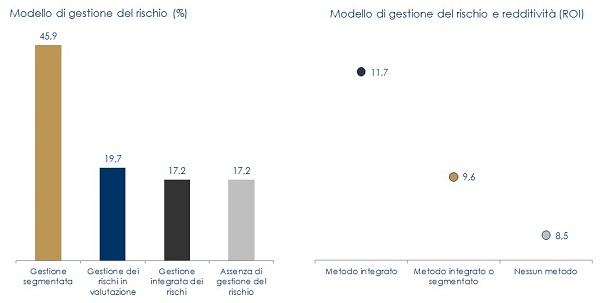 1 gestione rischio