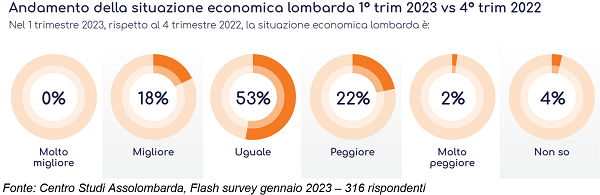 Figura 1 - economia trimestre