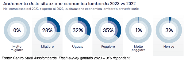 Figura 2 _ econ