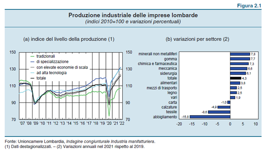 imm1 - prod ind