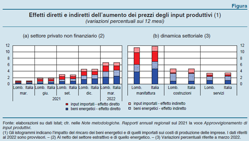 imm2 - effetto prezzi