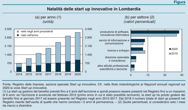 imm4 - start up