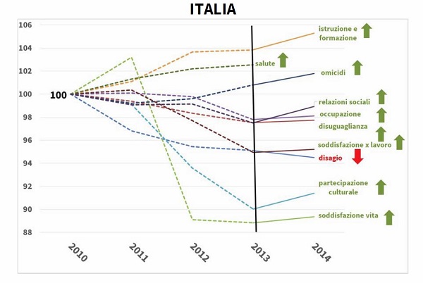 bes 2015 italia