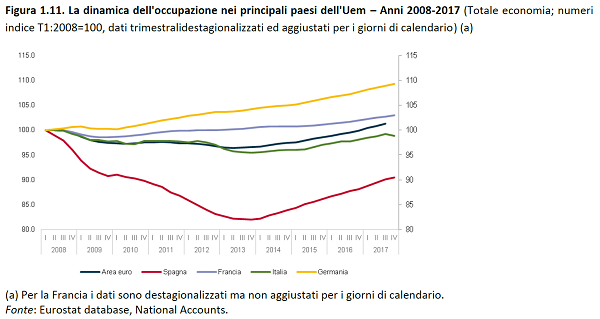 immagine 2 - occupazione