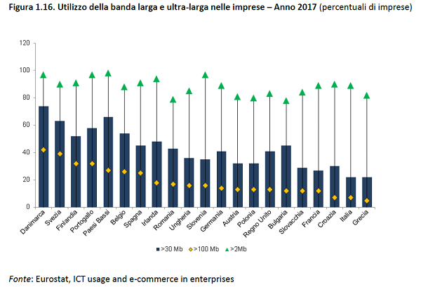 immagine 3 - utilizzo banda larga