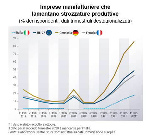 imm2 - manif difficoltà