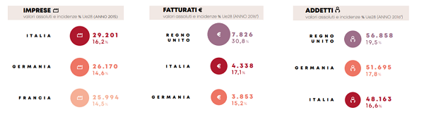 immagine 1 - imprese addetti fatturato