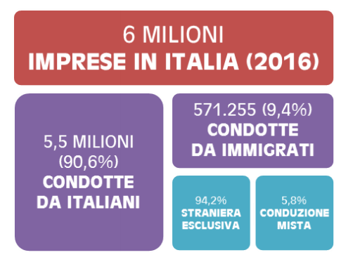 3 - imprese stranieri