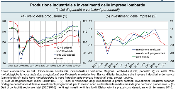 imm1 - prod indus