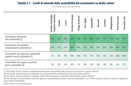 imm5 - sostenibilità