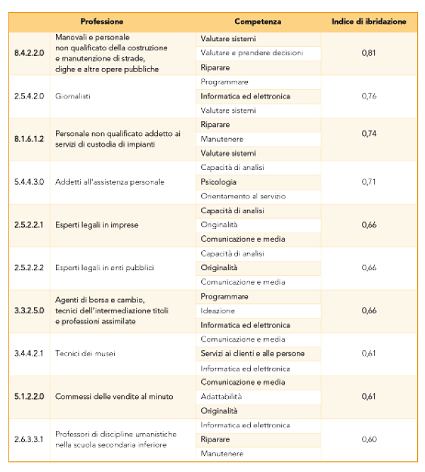 imm3 - prof cambiamento