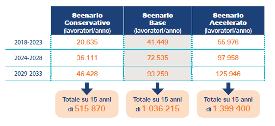 4 - scenari