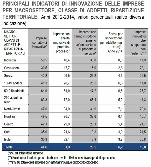 quadro di sintesi