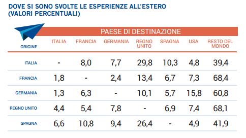 paesi di destinazione