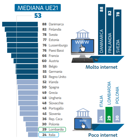 uso internet con pa