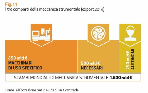 1 - comparti