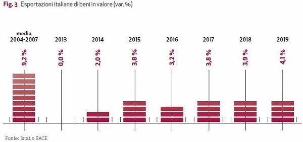 5 - previsioni