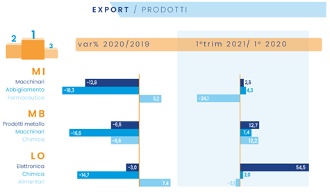 imm2 - export