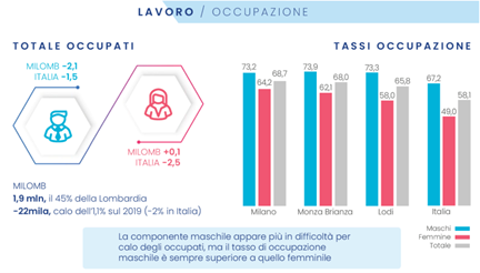 imm4 - occupazione