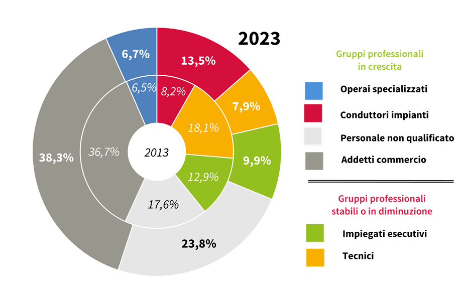 imm1 - grafico 1