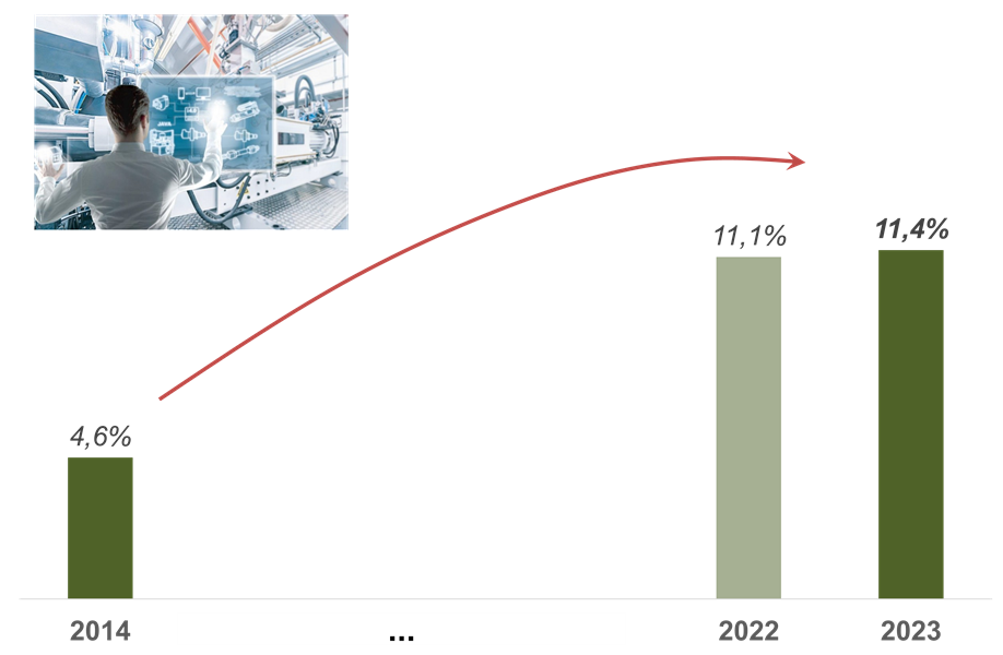 imm2 - grafico 2