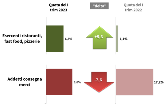 grafico introduzione