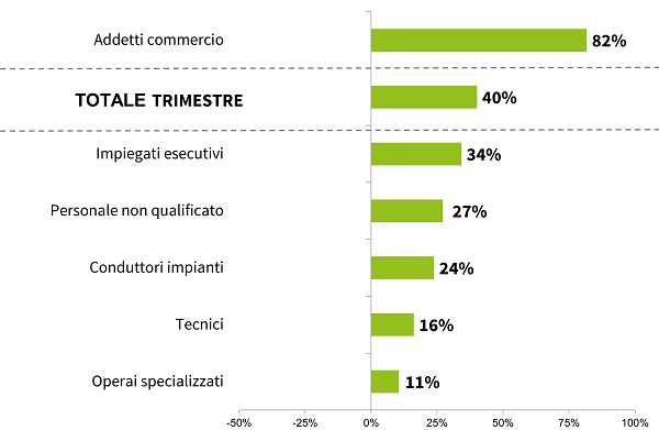 grafico sintesi apl II trim 22