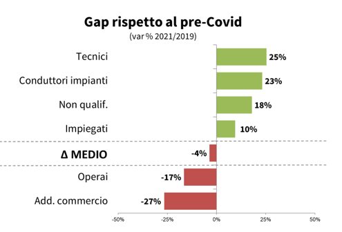 imm 1 - gap apl