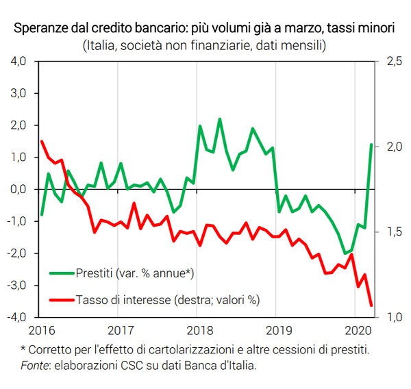 imm2 - credito