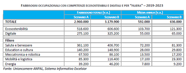 imm - fab ecosostenibili e digitali