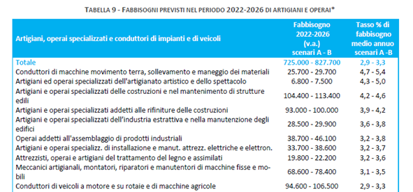 imm5 - fab artigiani operai