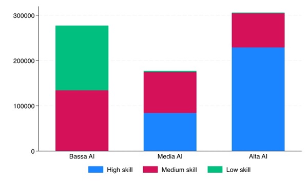 grafico 1