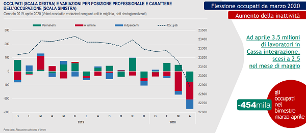 imm3 - mkt lavoro