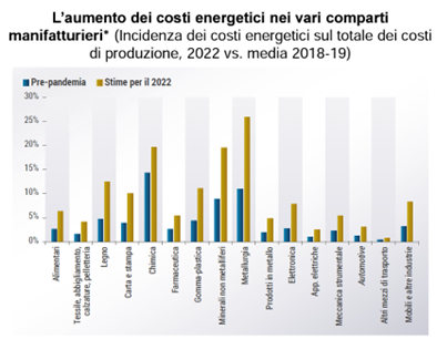 imm2 - aumento costi energia