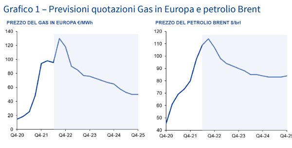 imm2 - grafico 1