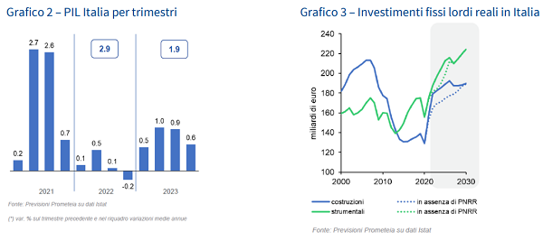 imm3 - graf 2 e 3