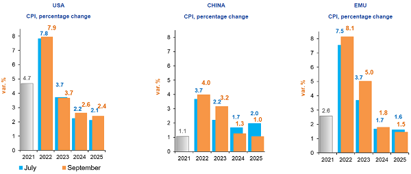 imm2 - cpi%