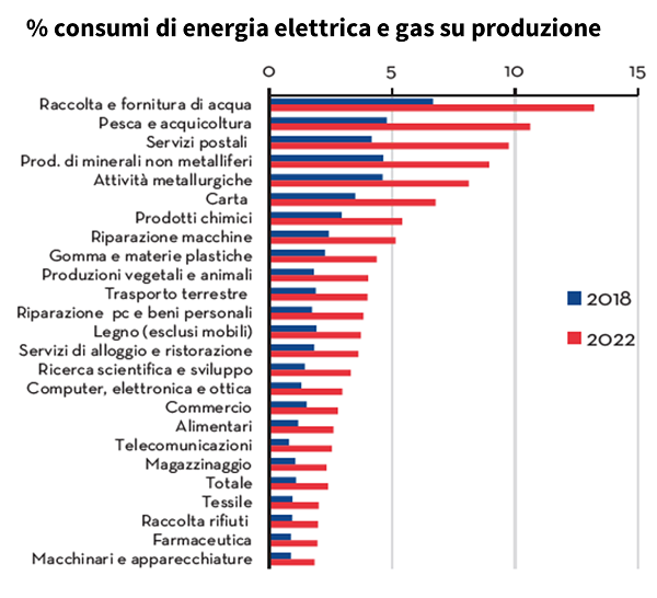 imm6 - consumi energia