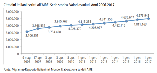 1 - evoluzione