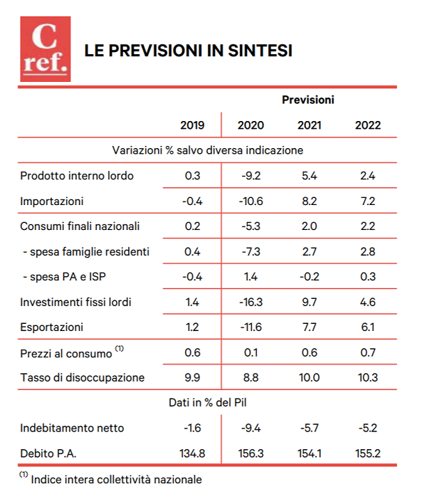 imm1 - prev indicatori