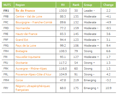 imm6 - francia