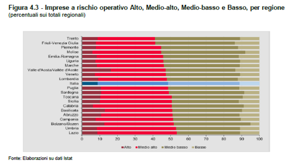 imm11 - rischio reg