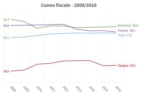 3 - cuneo0816