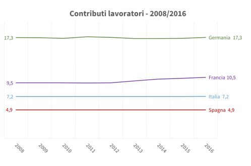 6 - lavoratori 0816