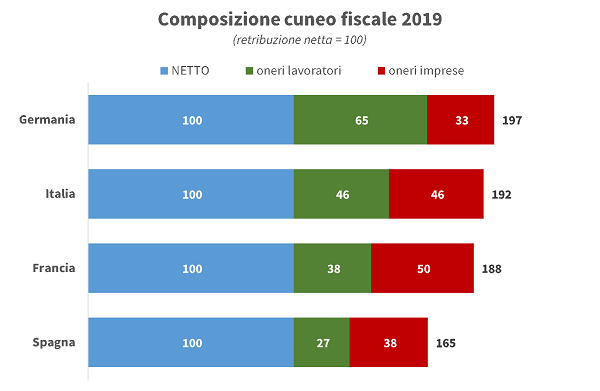 imm2 - comp cuneo fiscale