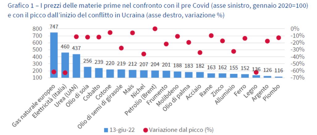 Grafico1