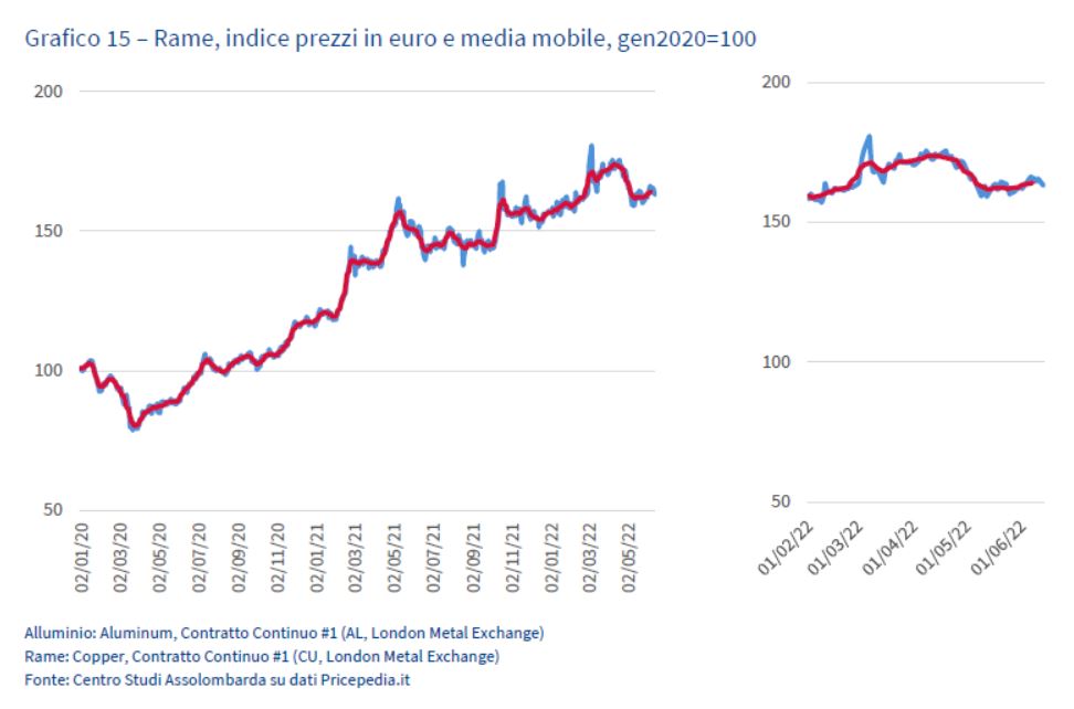 Grafico15