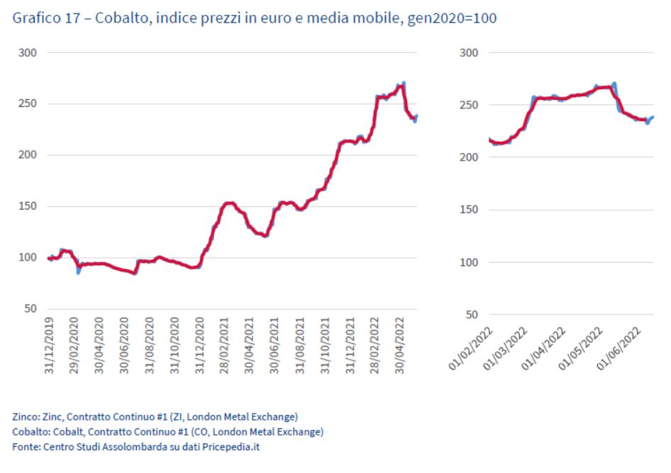 Grafico17