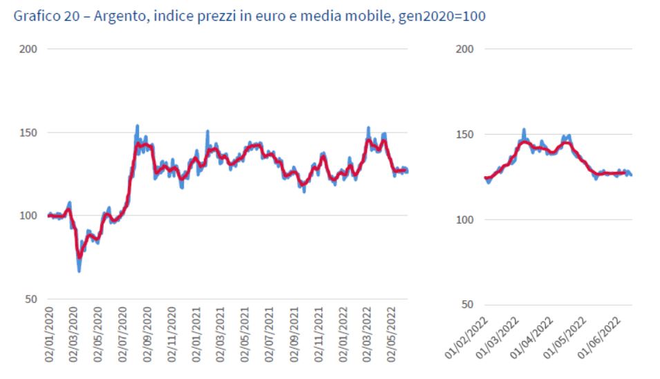 Grafico20