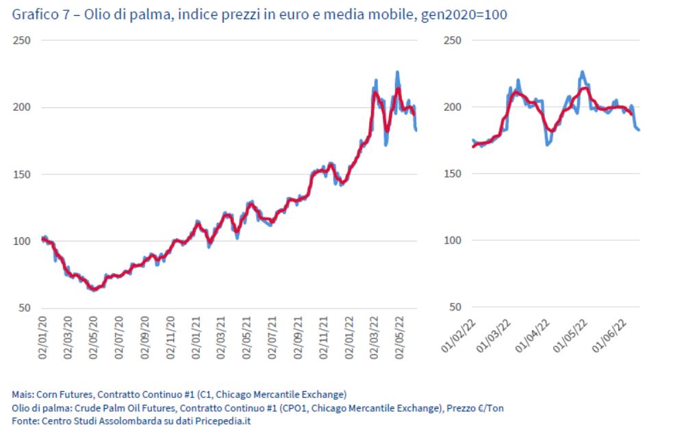 Grafico7